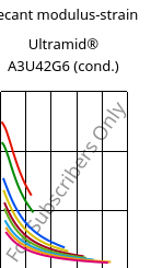 Secant modulus-strain , Ultramid® A3U42G6 (cond.), (PA66+PA6)-GF30 FR(40), BASF