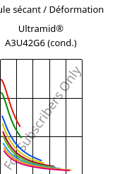 Module sécant / Déformation , Ultramid® A3U42G6 (cond.), (PA66+PA6)-GF30 FR(40), BASF