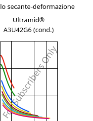 Modulo secante-deformazione , Ultramid® A3U42G6 (cond.), (PA66+PA6)-GF30 FR(40), BASF