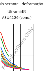 Módulo secante - deformação , Ultramid® A3U42G6 (cond.), (PA66+PA6)-GF30 FR(40), BASF