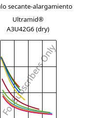 Módulo secante-alargamiento , Ultramid® A3U42G6 (Seco), (PA66+PA6)-GF30 FR(40), BASF