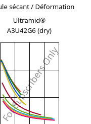 Module sécant / Déformation , Ultramid® A3U42G6 (sec), (PA66+PA6)-GF30 FR(40), BASF