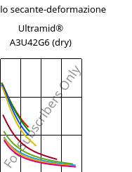 Modulo secante-deformazione , Ultramid® A3U42G6 (Secco), (PA66+PA6)-GF30 FR(40), BASF