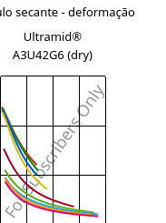 Módulo secante - deformação , Ultramid® A3U42G6 (dry), (PA66+PA6)-GF30 FR(40), BASF