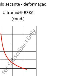 Módulo secante - deformação , Ultramid® B3K6 (cond.), PA6-GB30, BASF