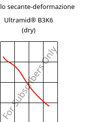 Modulo secante-deformazione , Ultramid® B3K6 (Secco), PA6-GB30, BASF