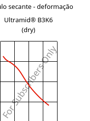 Módulo secante - deformação , Ultramid® B3K6 (dry), PA6-GB30, BASF