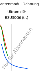 Sekantenmodul-Dehnung , Ultramid® B3U30G6 (trocken), PA6-GF30 FR(30), BASF