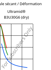 Module sécant / Déformation , Ultramid® B3U30G6 (sec), PA6-GF30 FR(30), BASF