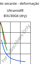 Módulo secante - deformação , Ultramid® B3U30G6 (dry), PA6-GF30 FR(30), BASF