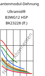 Sekantenmodul-Dehnung , Ultramid® B3WG12 HSP BK23228 (feucht), PA6-GF60, BASF