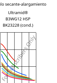 Módulo secante-alargamiento , Ultramid® B3WG12 HSP BK23228 (Cond), PA6-GF60, BASF