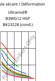 Module sécant / Déformation , Ultramid® B3WG12 HSP BK23228 (cond.), PA6-GF60, BASF