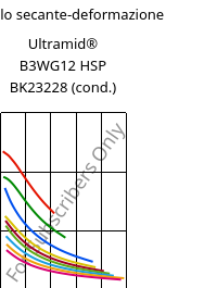 Modulo secante-deformazione , Ultramid® B3WG12 HSP BK23228 (cond.), PA6-GF60, BASF