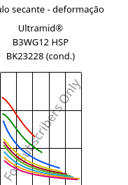 Módulo secante - deformação , Ultramid® B3WG12 HSP BK23228 (cond.), PA6-GF60, BASF