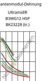 Sekantenmodul-Dehnung , Ultramid® B3WG12 HSP BK23228 (trocken), PA6-GF60, BASF