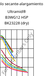 Módulo secante-alargamiento , Ultramid® B3WG12 HSP BK23228 (Seco), PA6-GF60, BASF