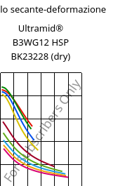 Modulo secante-deformazione , Ultramid® B3WG12 HSP BK23228 (Secco), PA6-GF60, BASF