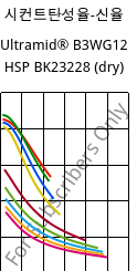 시컨트탄성율-신율 , Ultramid® B3WG12 HSP BK23228 (건조), PA6-GF60, BASF