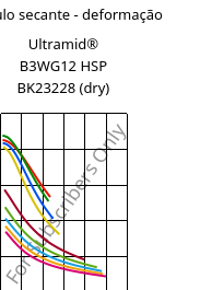 Módulo secante - deformação , Ultramid® B3WG12 HSP BK23228 (dry), PA6-GF60, BASF