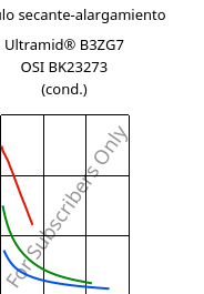 Módulo secante-alargamiento , Ultramid® B3ZG7 OSI BK23273 (Cond), PA6-GF35, BASF