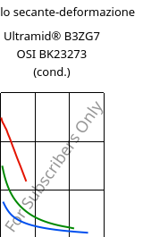 Modulo secante-deformazione , Ultramid® B3ZG7 OSI BK23273 (cond.), PA6-GF35, BASF