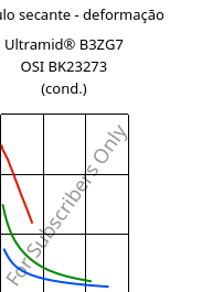 Módulo secante - deformação , Ultramid® B3ZG7 OSI BK23273 (cond.), PA6-GF35, BASF