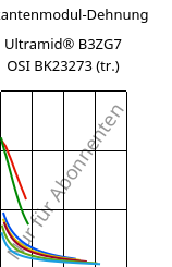 Sekantenmodul-Dehnung , Ultramid® B3ZG7 OSI BK23273 (trocken), PA6-GF35, BASF