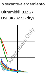 Módulo secante-alargamiento , Ultramid® B3ZG7 OSI BK23273 (Seco), PA6-GF35, BASF