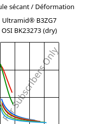 Module sécant / Déformation , Ultramid® B3ZG7 OSI BK23273 (sec), PA6-GF35, BASF