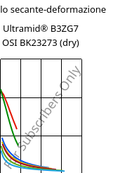 Modulo secante-deformazione , Ultramid® B3ZG7 OSI BK23273 (Secco), PA6-GF35, BASF