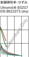  割線弾性率−ひずみ. , Ultramid® B3ZG7 OSI BK23273 (乾燥), PA6-GF35, BASF