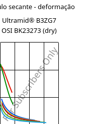 Módulo secante - deformação , Ultramid® B3ZG7 OSI BK23273 (dry), PA6-GF35, BASF