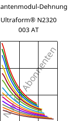 Sekantenmodul-Dehnung , Ultraform® N2320 003 AT, POM, BASF