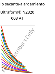 Módulo secante-alargamiento , Ultraform® N2320 003 AT, POM, BASF