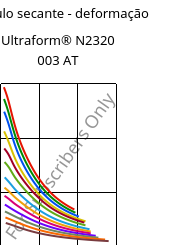 Módulo secante - deformação , Ultraform® N2320 003 AT, POM, BASF