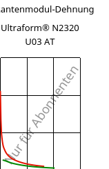 Sekantenmodul-Dehnung , Ultraform® N2320 U03 AT, POM, BASF