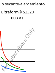 Módulo secante-alargamiento , Ultraform® S2320 003 AT, POM, BASF