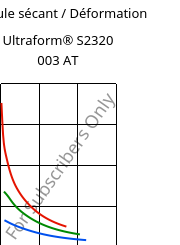 Module sécant / Déformation , Ultraform® S2320 003 AT, POM, BASF