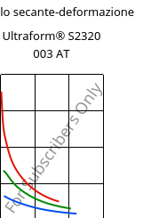 Modulo secante-deformazione , Ultraform® S2320 003 AT, POM, BASF