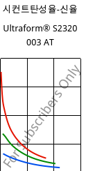 시컨트탄성율-신율 , Ultraform® S2320 003 AT, POM, BASF