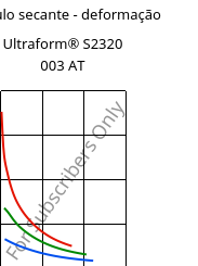 Módulo secante - deformação , Ultraform® S2320 003 AT, POM, BASF