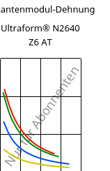 Sekantenmodul-Dehnung , Ultraform® N2640 Z6 AT, (POM+PUR), BASF