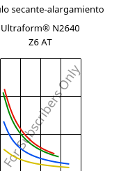 Módulo secante-alargamiento , Ultraform® N2640 Z6 AT, (POM+PUR), BASF