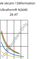 Module sécant / Déformation , Ultraform® N2640 Z6 AT, (POM+PUR), BASF