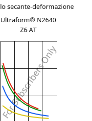 Modulo secante-deformazione , Ultraform® N2640 Z6 AT, (POM+PUR), BASF