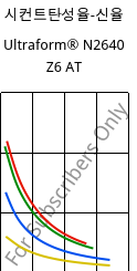 시컨트탄성율-신율 , Ultraform® N2640 Z6 AT, (POM+PUR), BASF