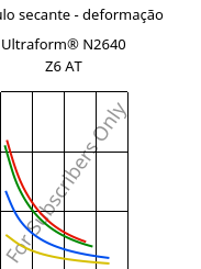 Módulo secante - deformação , Ultraform® N2640 Z6 AT, (POM+PUR), BASF