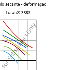 Módulo secante - deformação , Luran® 388S, SAN, INEOS Styrolution