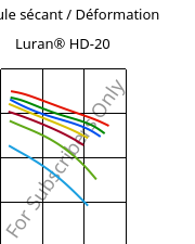Module sécant / Déformation , Luran® HD-20, SAN, INEOS Styrolution